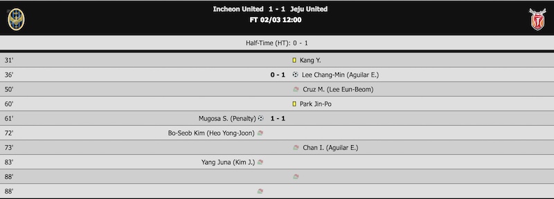 Kết quả Incheon United 1-1 Jeju United: Chia điểm đáng tiếc